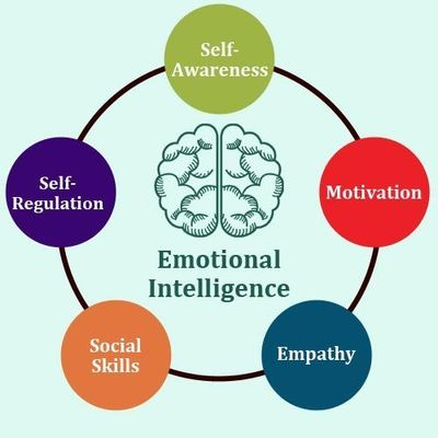 emotional-intelligence 11.jpg